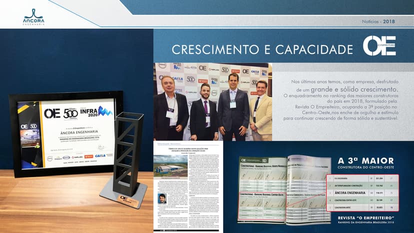 Crescimento e Capacidade | OE - O Empreiteiro
